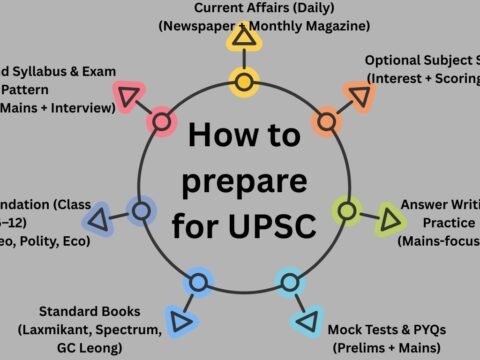 How to prepare for UPSC