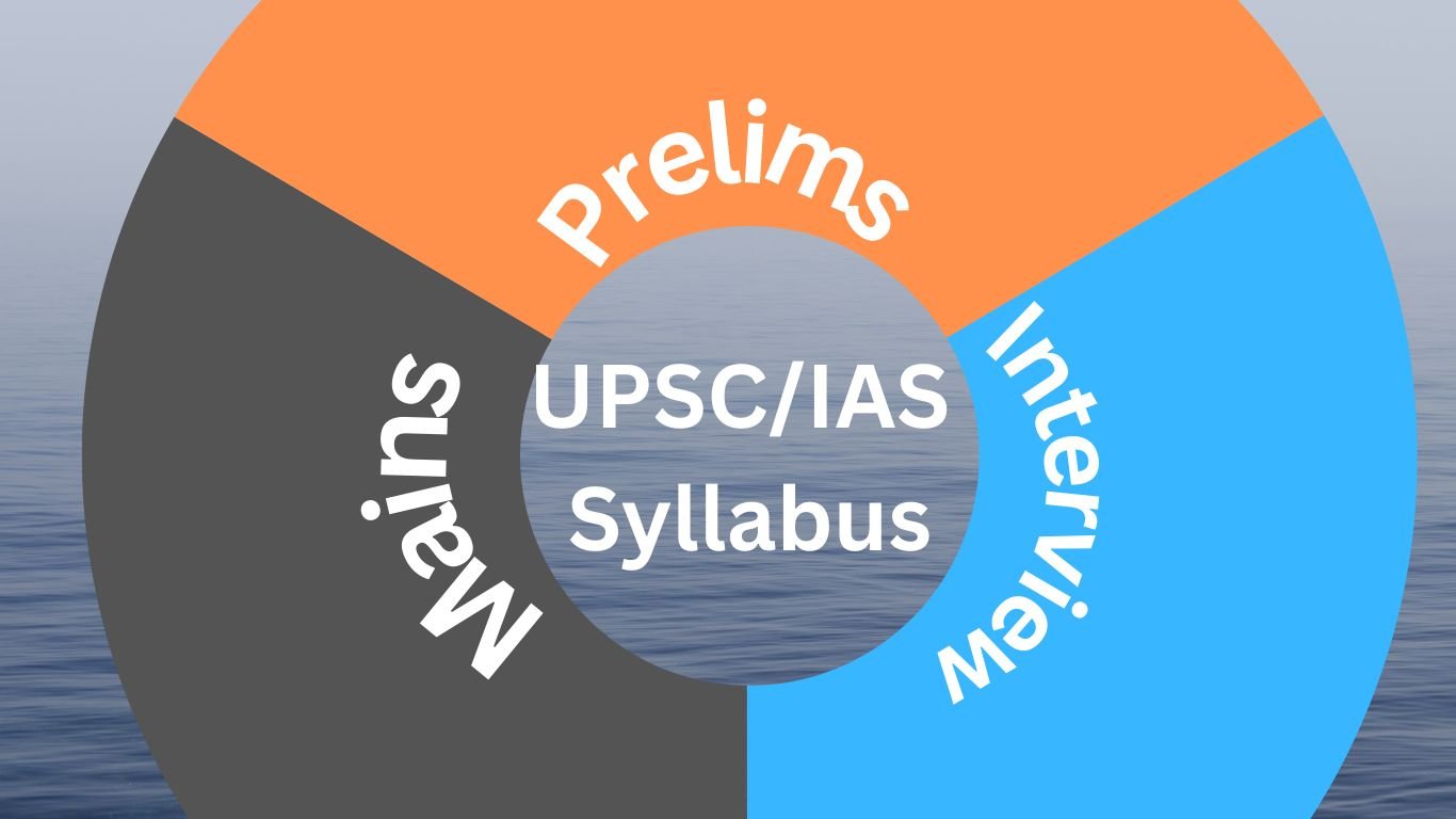 What Is the Syllabus of UPSC/IAS?